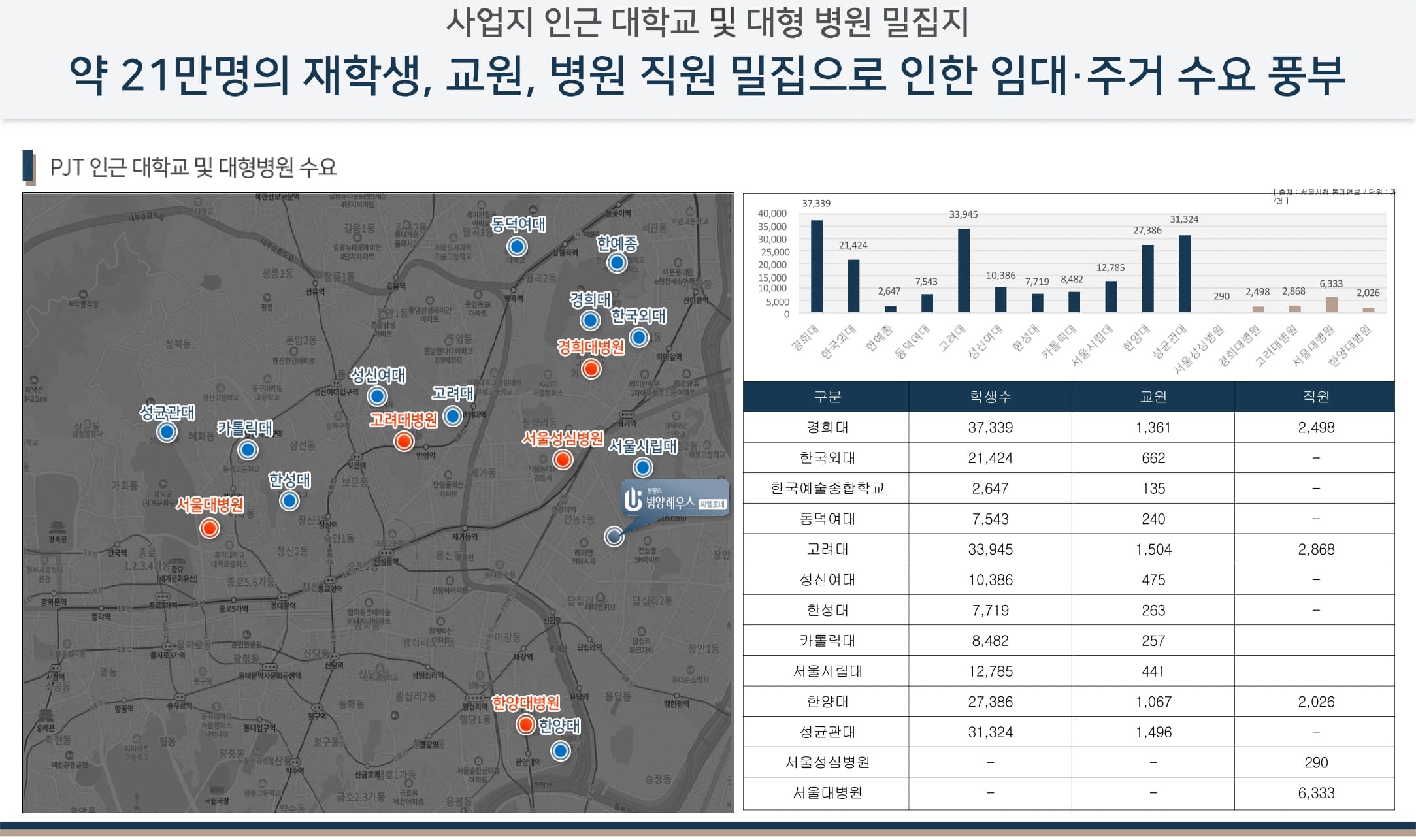 청량리 범양레우스