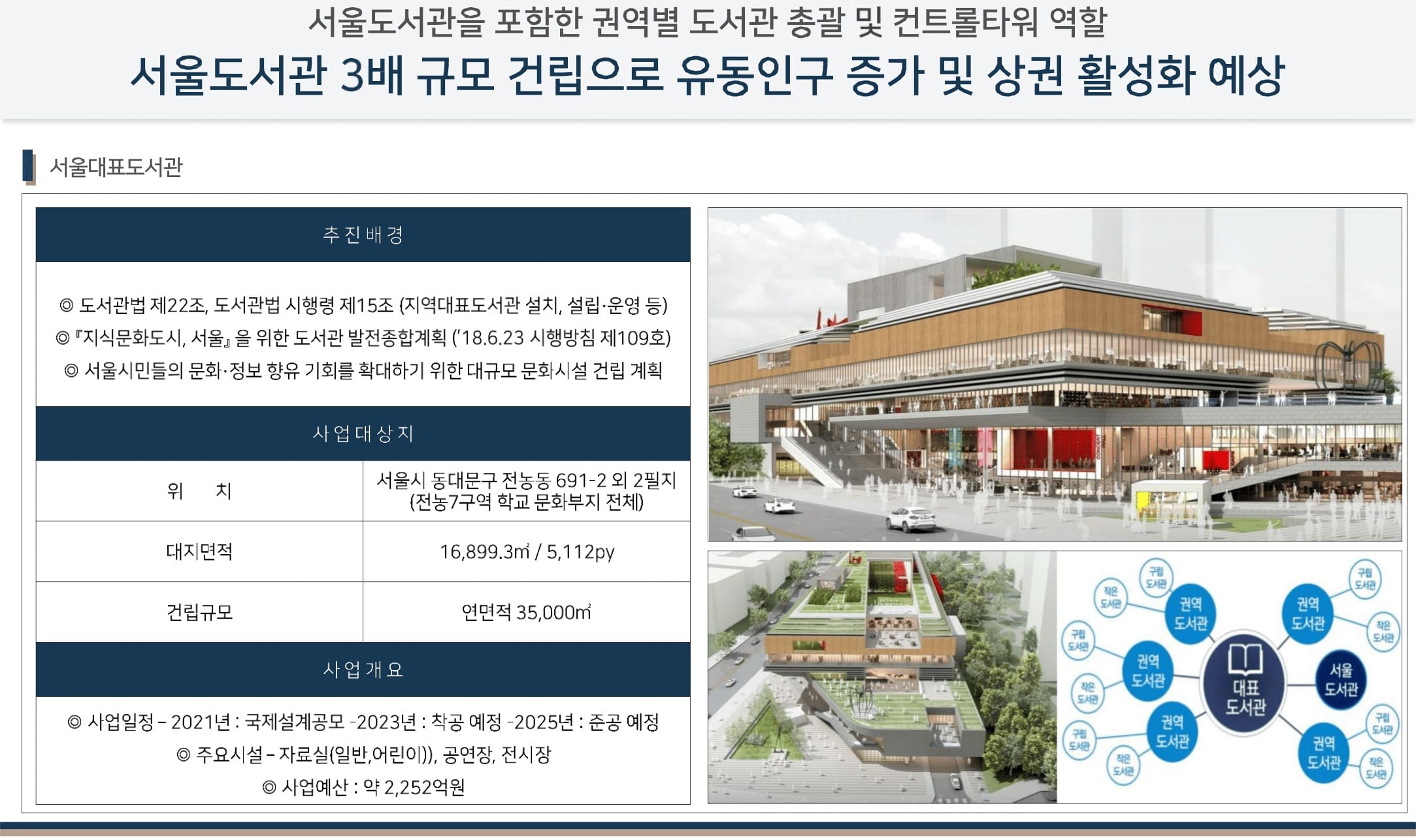 청량리 범양레우스