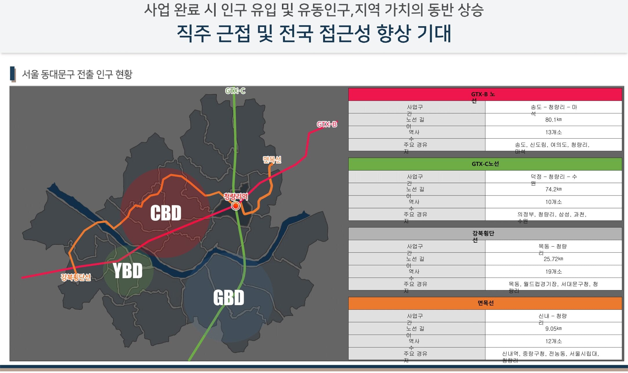 청량리 범양레우스